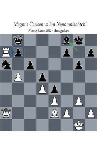 Carlsen vs Nepo